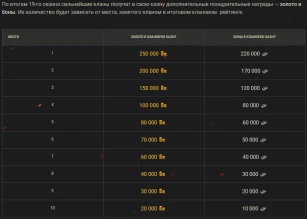 19-й сезон на Глобальной карте World of Tanks