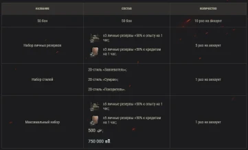 19-й сезон на Глобальной карте World of Tanks