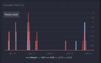 Тестируют, голубчики, этот ваш трансфер.