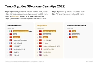 Объект 260 и Объект 279 ранний уже устали ждать своего красивого вида.