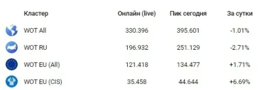2 день трансфера, итоги.