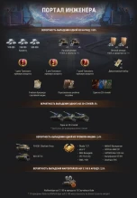 Подробности события  Ваффентрагер: Наследие в World of Tanks