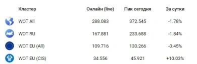 День 3, четверг.