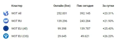 День 4, пятница. Трансфер WoT.