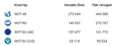 День 6, воскресенье. Трансфер WoT.