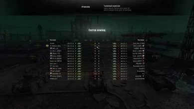 Испугался? Когда для рандома такое же?)