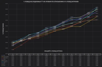 Новая механика: Огнеметный танк в Мире танков