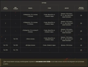 19-й сезон на Глобальной карте завершён в Мире танков