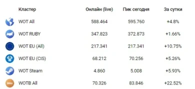 Итоги онлайна «танков» на старте Новогоднего наступления 2023