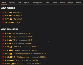 Обновление ассортимента премиум техники в клиенте Мира танков