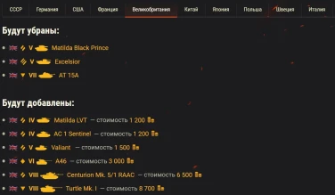 Обновление ассортимента премиум техники в клиенте Мира танков