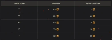 Подробности про «Боевой пропуск: Тридевятое царство» в Мире танков