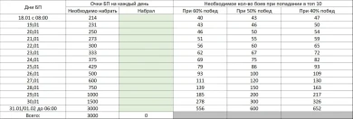 Традиционная табличка к БП для проверки своей прогрессии в Мире танков