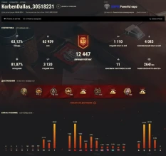 Блогер КорбенДаллас ушёл основным аккаунтом на EU-регион (Wargaming). 