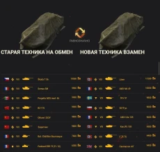 Trade-in: Не используйте новый обмен «1 к 1» в Мире танков