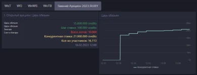 Зачем вы это делаете и зачем он вам?