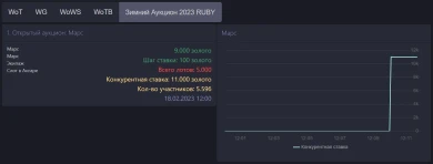 Выше и выше! Ракета ушла.