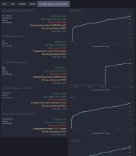 Зимний, 3-й аукцион в Мире танков 2023: Итоги и список