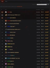 Аллея славы зимнего ивента на ГК «Боги войны» была очищена и приняла финальные результаты в Мире танков