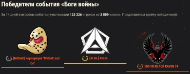 Итоги ивента «Боги войны» на глобальной карте Мира танков
