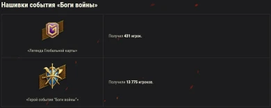 Итоги ивента «Боги войны» на глобальной карте Мира танков