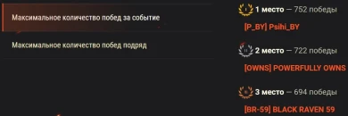 Итоги ивента «Боги войны» на глобальной карте Мира танков