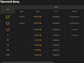 Клановая потасовка 10 в Мире танков
