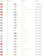 Новая премиум ПТ Японии Type 5 Ka-Ri показывает хорошие результаты в Мире танков
