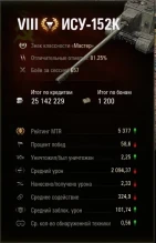 Отыграл 10 тыс. боёв в Мире танков и вот что из этого вышло. Часть 1