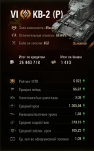 Отыграл 10 тыс. боёв в Мире танков и вот что из этого вышло. Часть 1