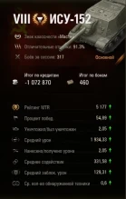 Отыграл 10 тыс. боёв в Мир танков и вот что из этого вышло. Часть 2