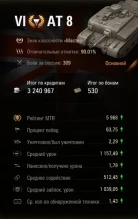 Отыграл 10 тыс. боёв в Мир танков и вот что из этого вышло. Часть 2