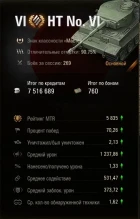 Отыграл 10 тыс. боёв в Мир танков и вот что из этого вышло. Часть 2