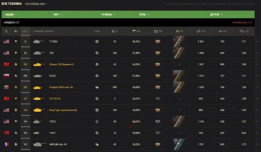 Золото за 5 подставных боёв. Звучит просто, верно? Патриарх вернулся в Мир танков