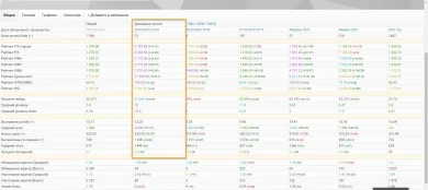 Золото за 5 подставных боёв. Звучит просто, верно? Патриарх вернулся в Мир танков