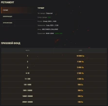 Золото за 5 подставных боёв. Звучит просто, верно? Патриарх вернулся в Мир танков