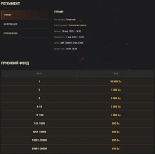 Проблемы с отображением позиции в Состязании в Мире танков