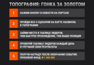 Топография: гонка на 1 000 000 золота в Мире танков Топография: гонка на 1 000 000 золота в Мире танков