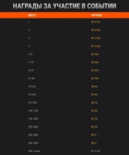 Топография: гонка на 1 000 000 золота в Мире танков Топография: гонка на 1 000 000 золота в Мире танков