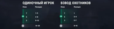 Стальной охотник: повтор в Мире танков Стальной охотник: повтор в Мире танков