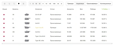 Японские ПТ: статистика спустя почти неделю