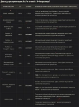 Как работает огнемёт в Мире танков. Различие дезориентации (оглушения) у САУ и огнемётов
