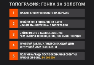 Топография: 2 карта «Линия Маннергейма». Гонка на 1 000 000 золота в Мире танков Топография: 2 карта «Линия Маннергейма». Гонка на 1 000 000 золота в Мире танков