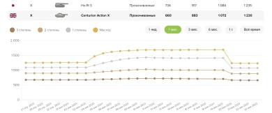 Мастера снова можно брать на прокачиваемой технике 10 уровня
