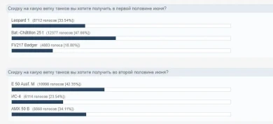 Скидки на технику в июне World of Tanks.