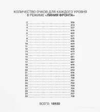 Как там Линия фронта, сколько кругов уже обнулили, сколько стилей забрали?