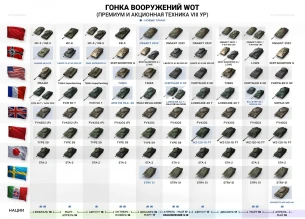 Как и просили сделали теперь и для танков VIII лвл. Как и просили сделали теперь и для танков VIII лвл.