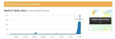 Проблемы с авторизацией на серверах 20 мая World of Tanks.