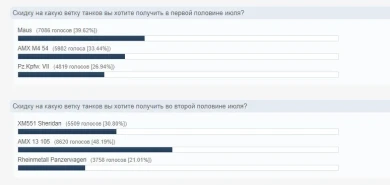 Просто и понятно, скидки на ветки в Июле World of Tanks. 