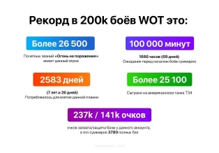 Рекорд в 200k бёов World of Tanks.